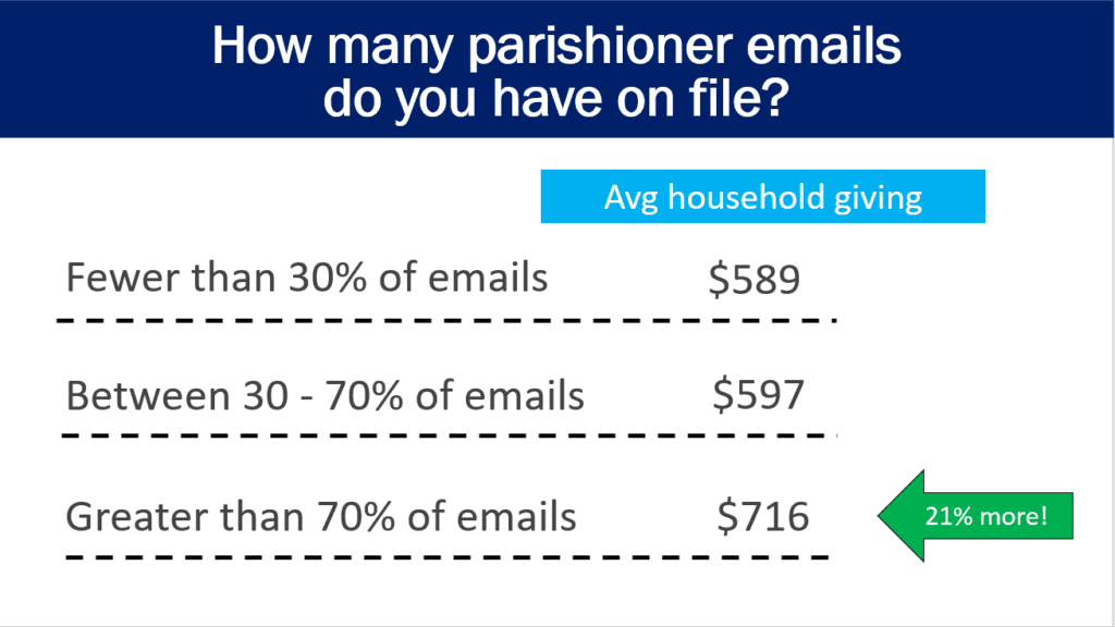 the value of an email address