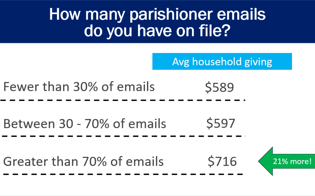 The Value of an Email Address