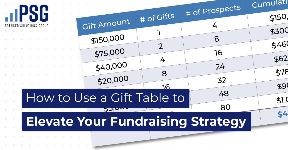 fundraising gift range calculator